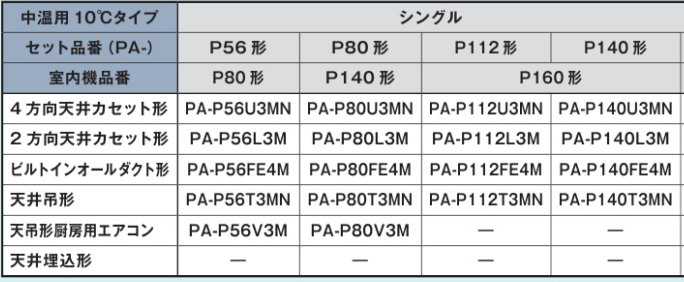 性能表1